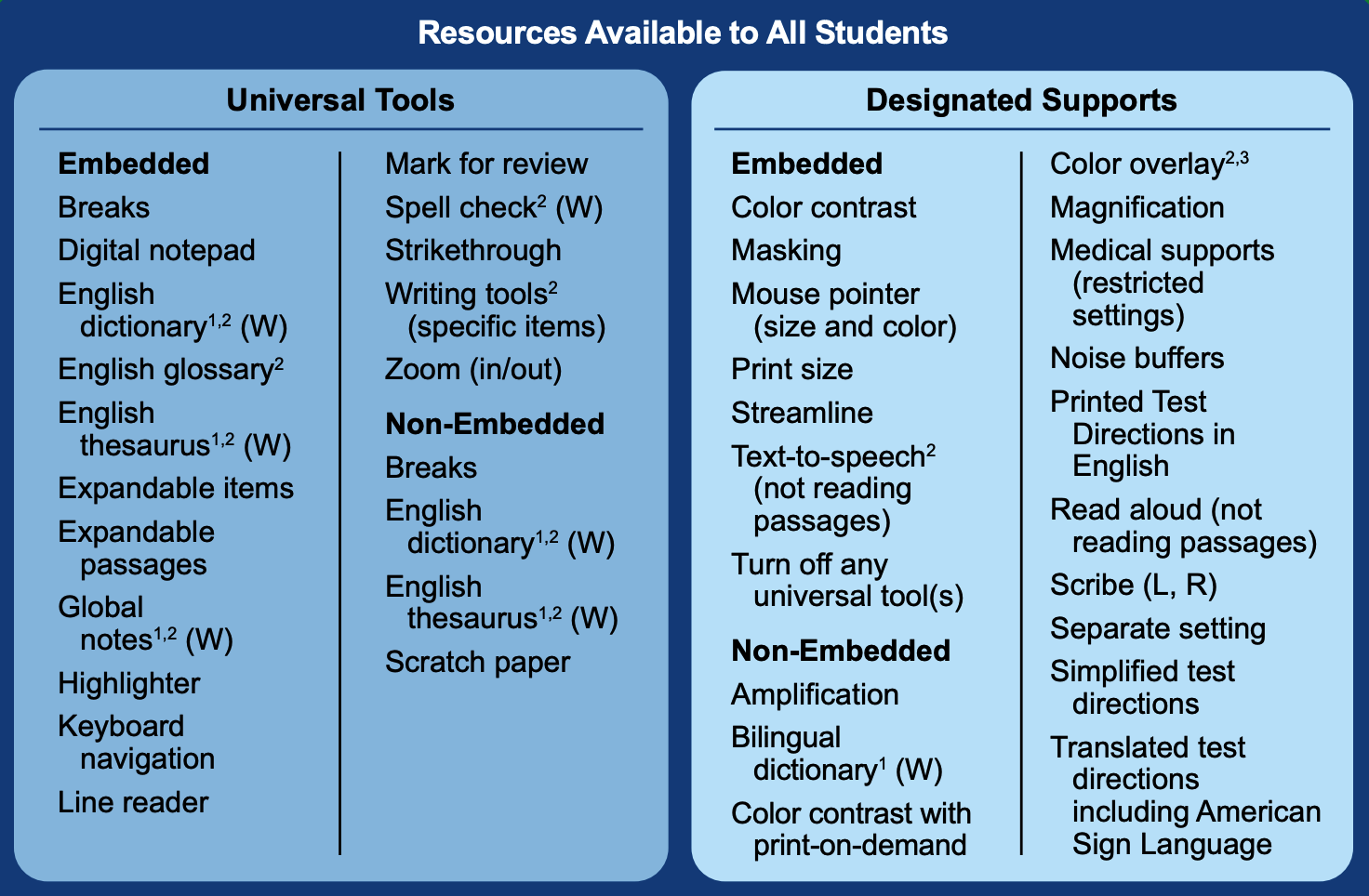 Universal Supports