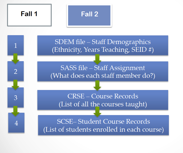 crse0139 1 overview