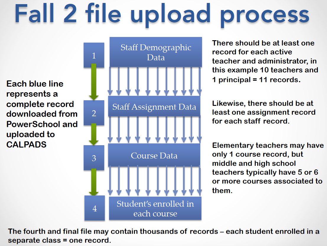 crse0139 2 fall2uploadprocess