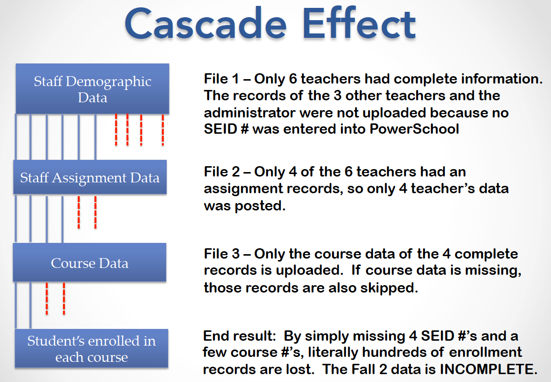 crse0139 3 cascadeeffect