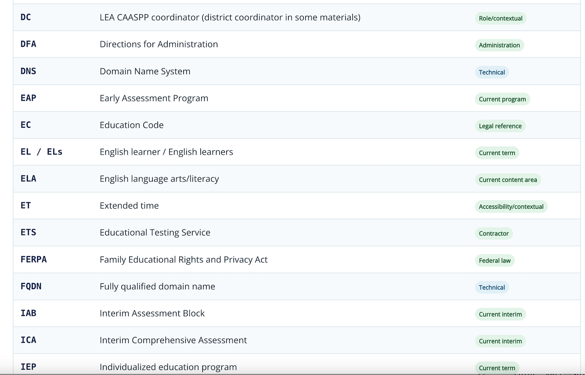 CAASPP Glossary