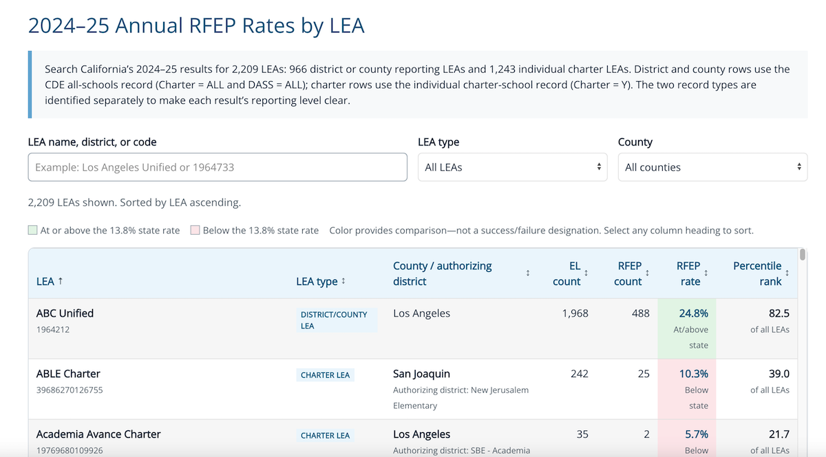 2024/25 RFEP Results
