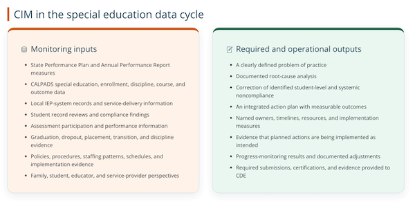 Compliance and Improvement Monitoring