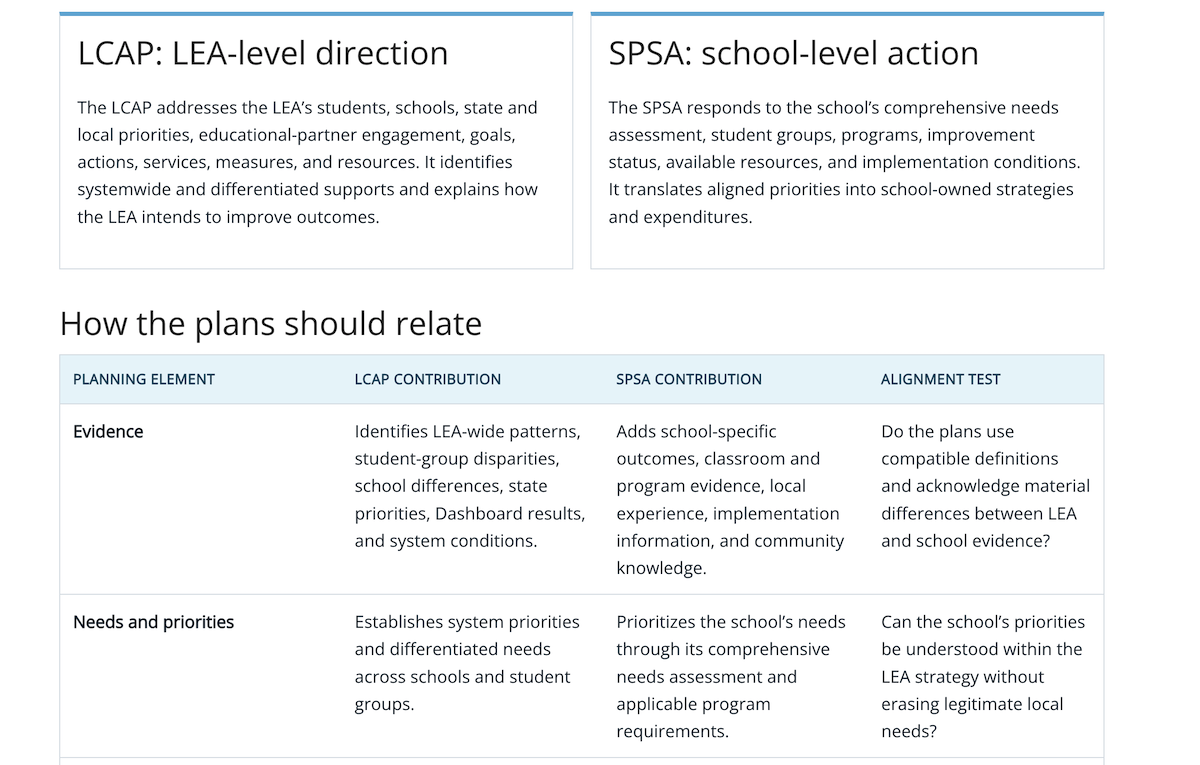 Aligning the LCAP and SPSA