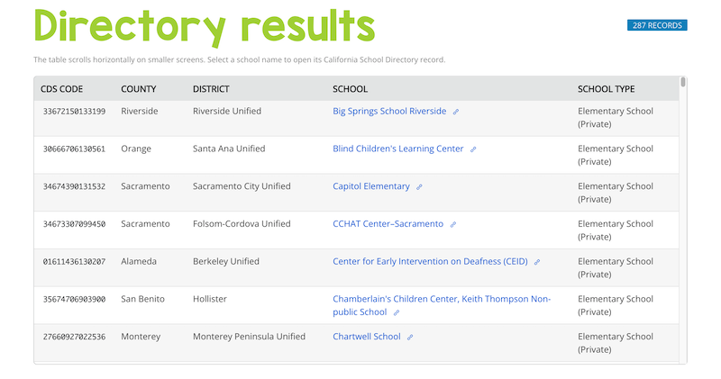 Non Public Schools Directory