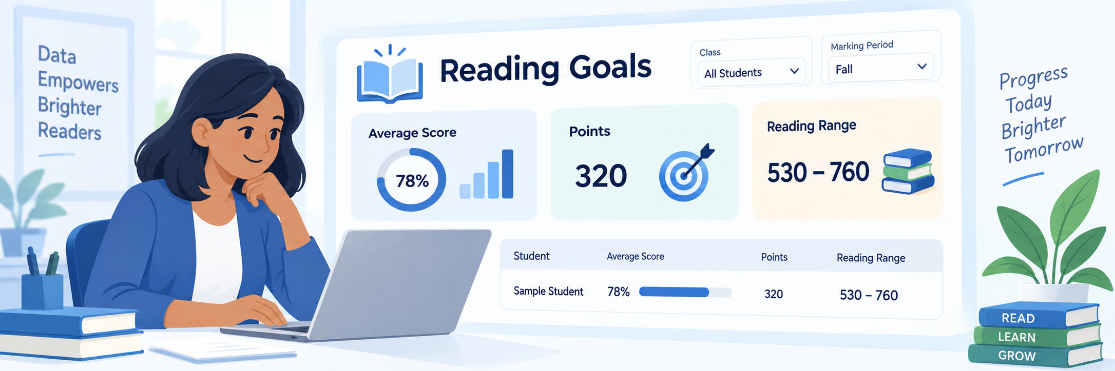 Illustrative teacher view with a class and marking period selector, reading-goal measures, and one row labeled Sample Student.