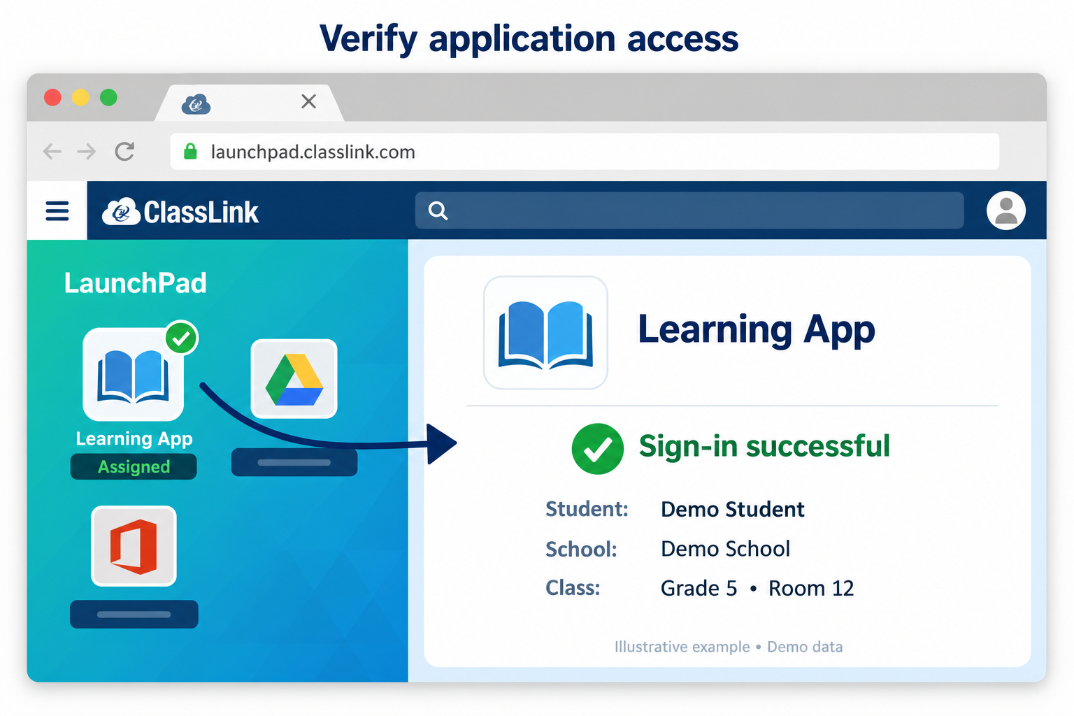 Illustrative ClassLink verification showing an assigned Learning App tile and successful sign-in for Demo Student at Demo School, Grade 5, Room 12.