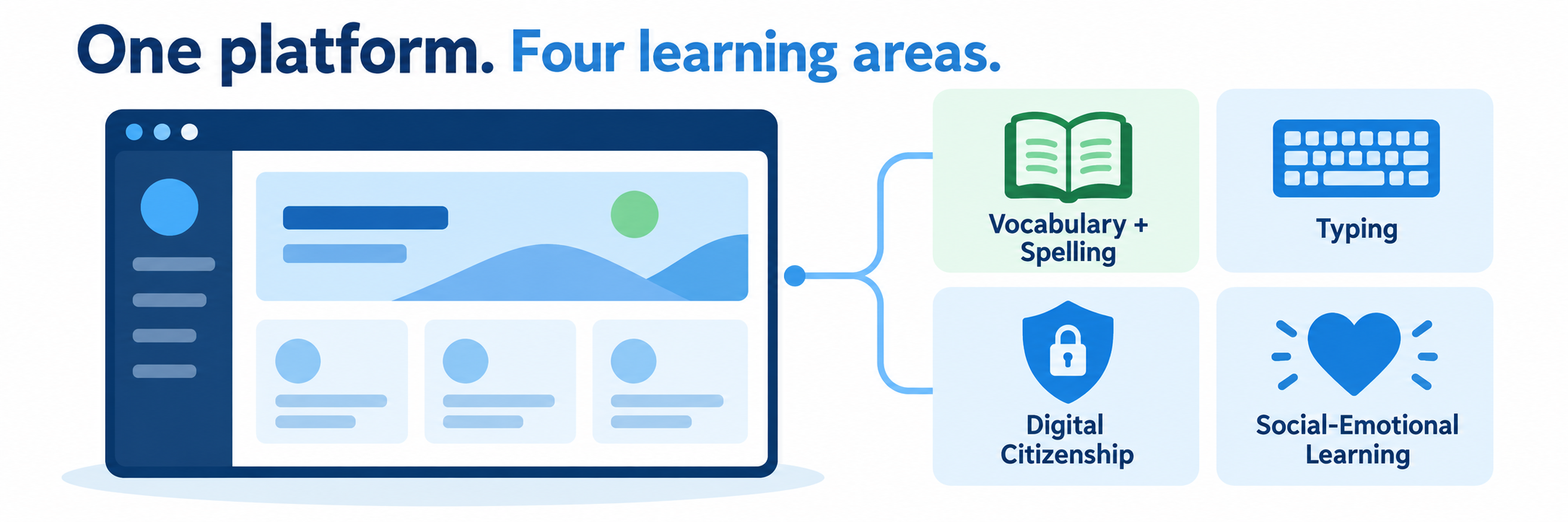 TypingClub is the primary course above three related product areas, all connected to shared rosters, classes, and reports in edclub School Edition.