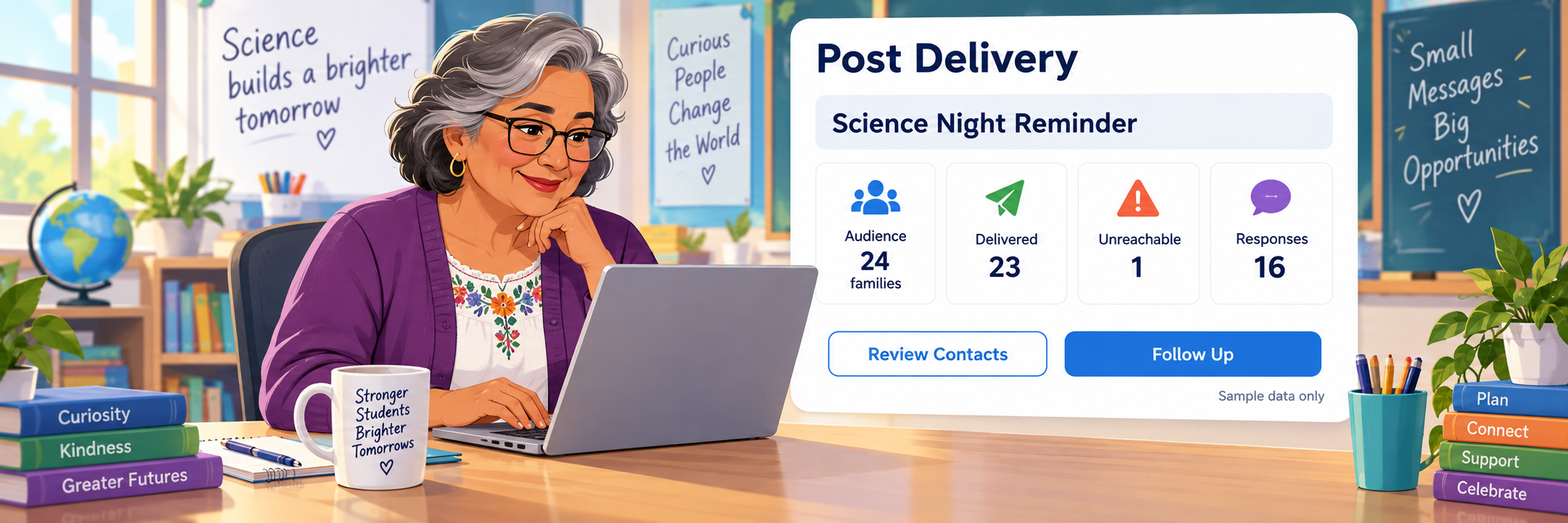 Illustrative delivery review with a 60-year-old Latina teacher and demonstration counts for delivered, unreachable, and responding families.