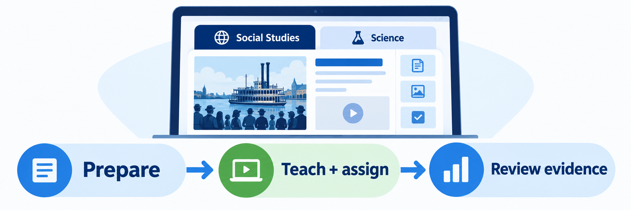 A white female teacher around age 40 holds a lesson guide while a 14-year-old Latina student compares historical source evidence and observations from a science investigation; the path reads Plan, Prepare, Teach, Assign, Review.