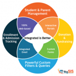 Integrated-is-Better-BigSIS-Integrated-Student-Information-System