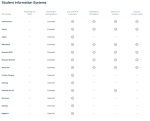 Edlink&#039;s Integration Matrix Pt.2