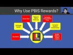 PBIS Foundations Training