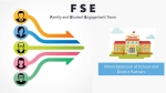 Introducing Our Family and Student Engagement (FSE) Team!