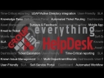 Which help desk software should I buy?