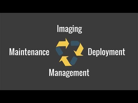 What is FileWave?