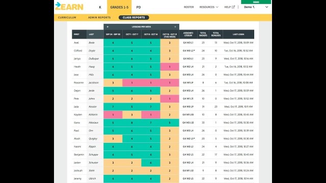 Using the Zearn Pace Report