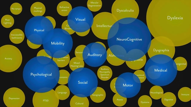 VoiceThread and Universal Design for Learning (UDL)