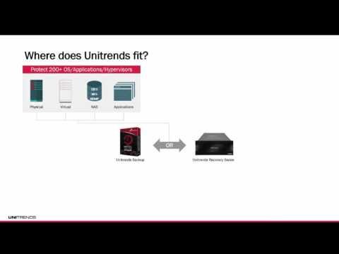 Unitrends Fundamentals: Introduction (Module 1)
