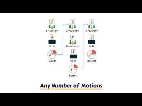 ElectionBuddy MeetingVote Voting Video