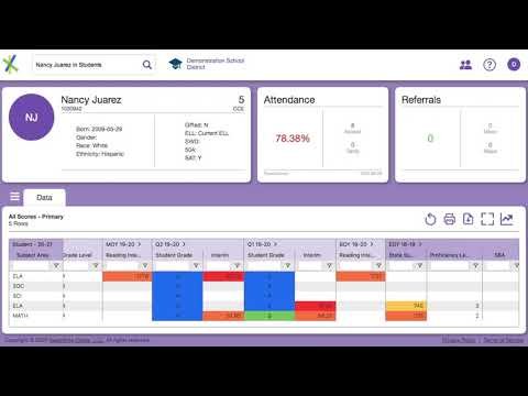 ReadWrite Digital Analytics
