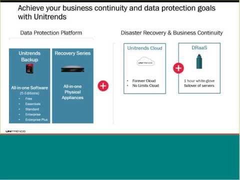 Unitrends Live Product Demo