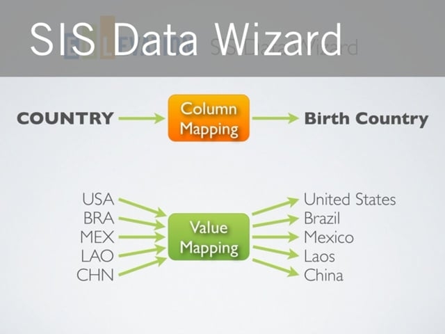 Ellevation SIS Data Wizard