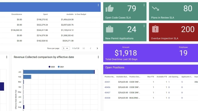 Introduction To The Munis 2021.3 Upgrade