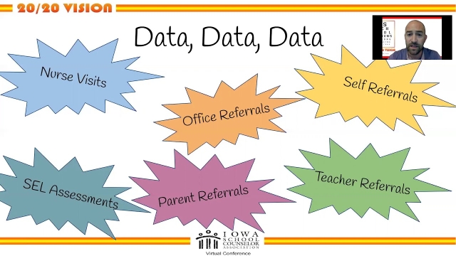 Gathering &amp; Utilizing Essential Social Emotional Data