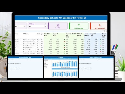 Secondary Schools KPI Dashboard in Power BI