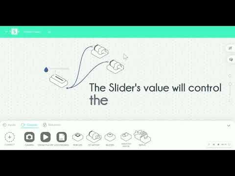 SAM Space: Putting It All Together!