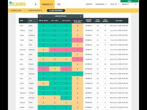 Using the Zearn Pace Report