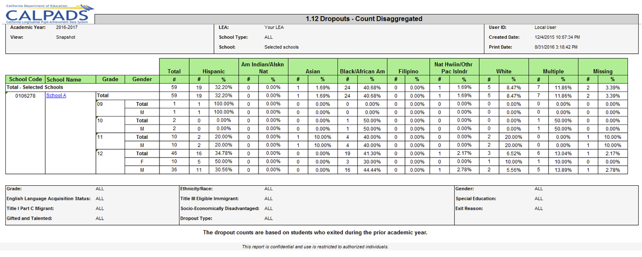 1.12 - Dropouts - Count Disaggregated