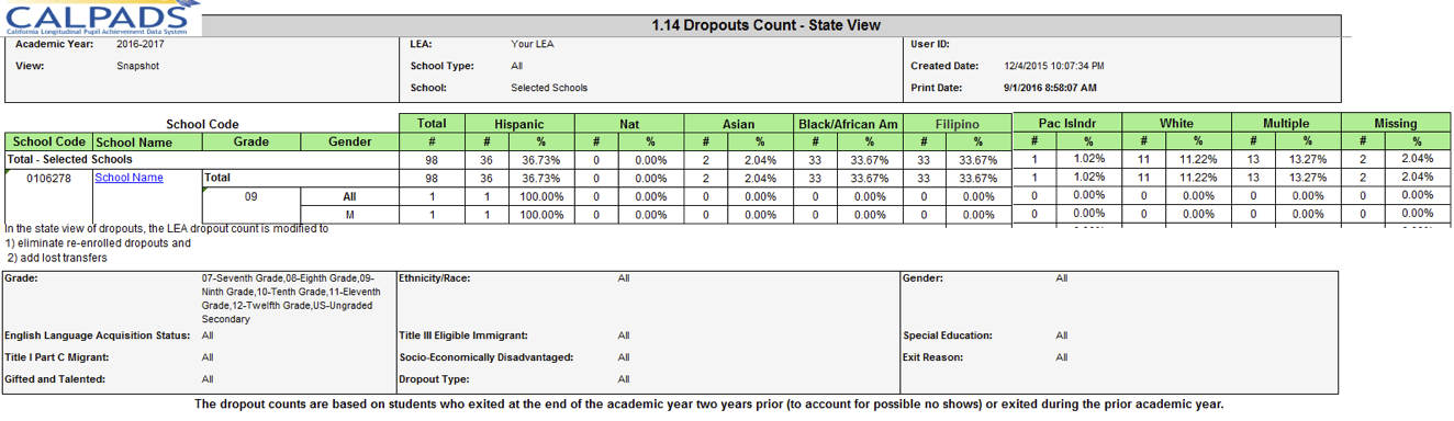 1.14 - Dropouts - State View