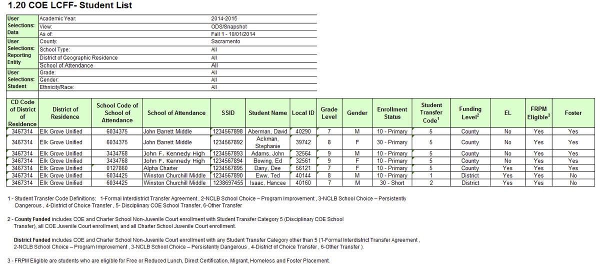 1.20 - COE LCFF- Student List