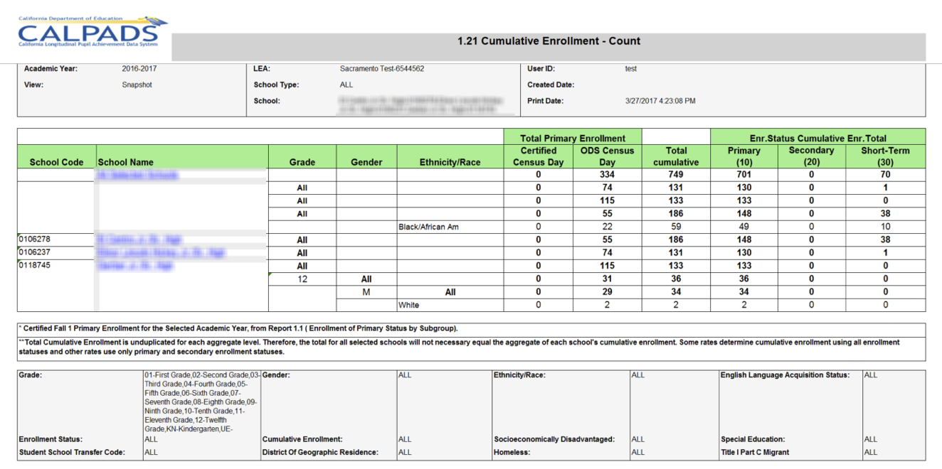 1.21 - Cumulative Enrollment - Count