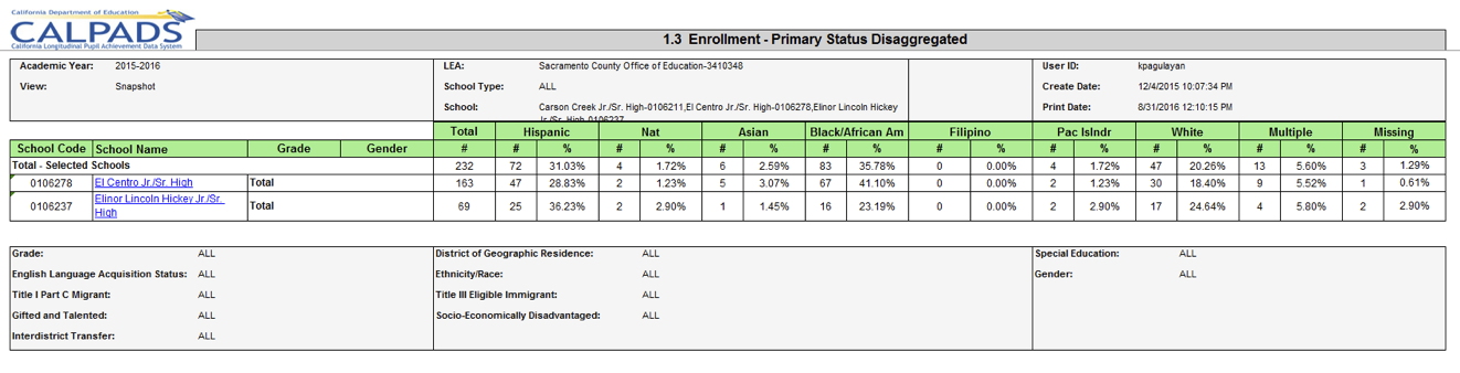 1.3 - Enrollment - Primary Status Disaggregated