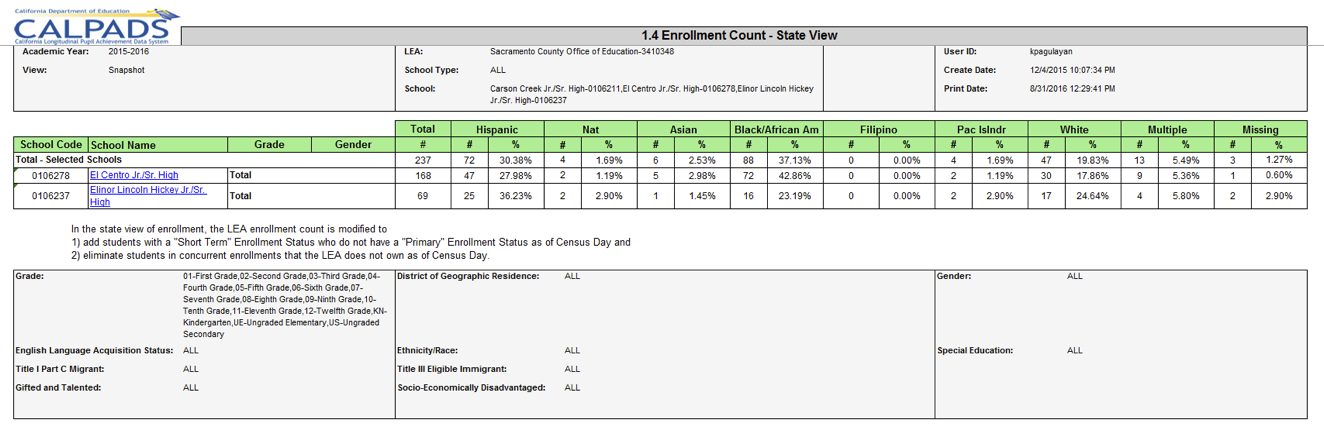 1.4 - Enrollment - State View