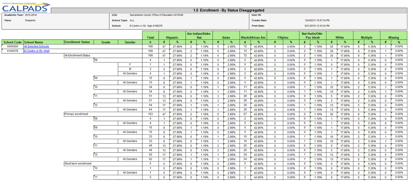 1.5 - Enrollment - By Status Disaggregated