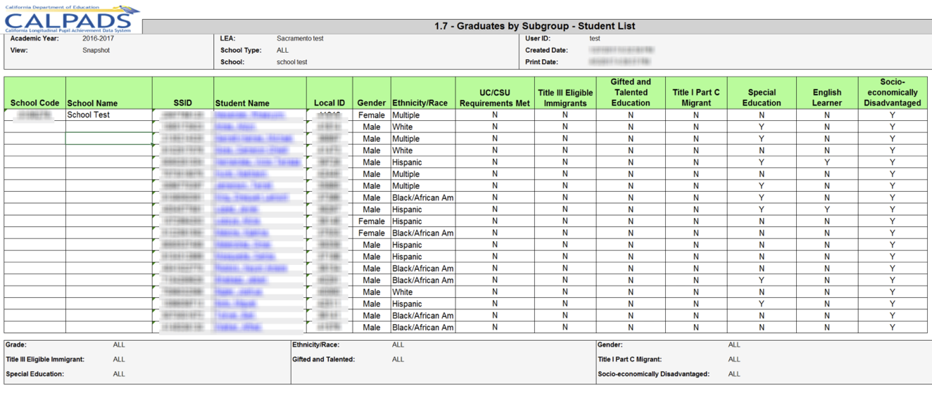 1.7 - Graduates by Subgroup - Student List