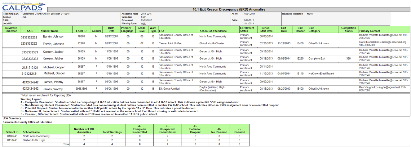 10.1 - Exit Reason Discrepancy (ERD) Anomalies