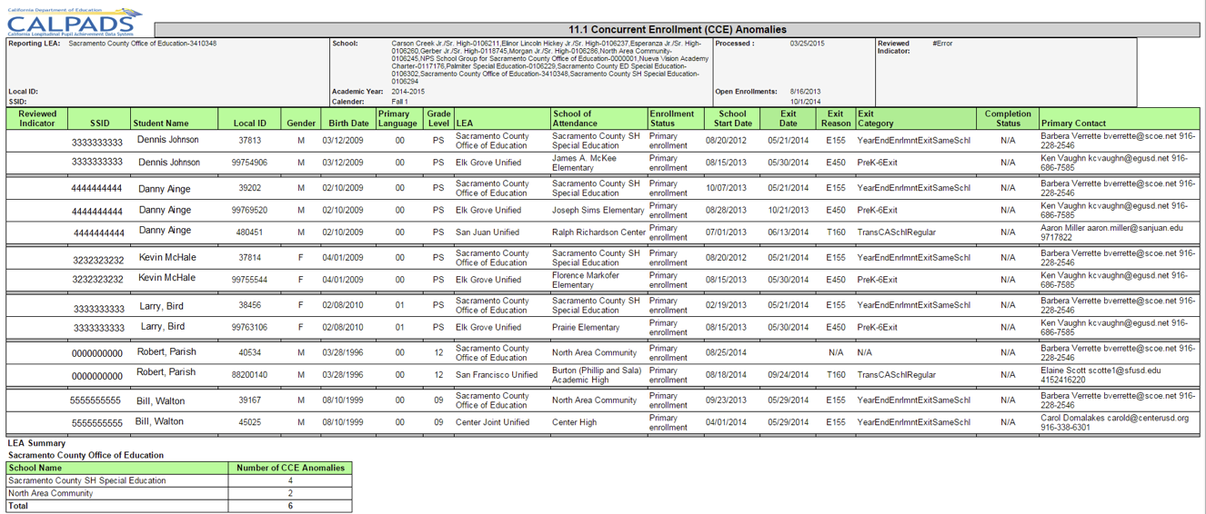 11.1 - Concurrent Enrollment (CCE) Anomalies