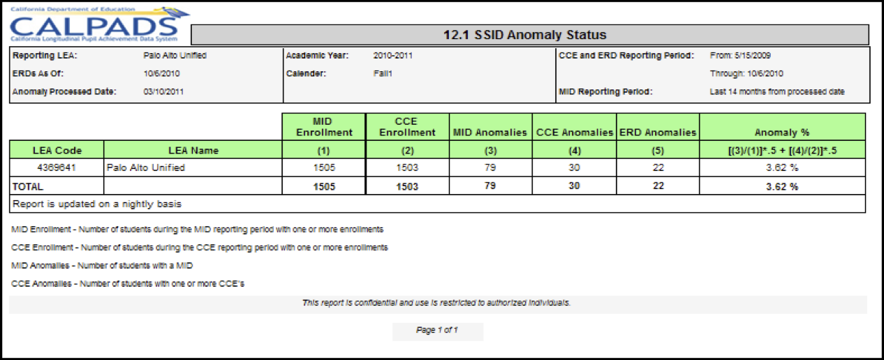 12.1 - SSID Anomaly Status