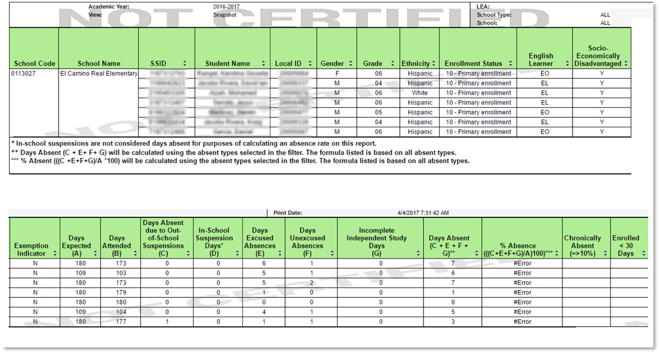 14.2 - Student Absenteeism - Student List