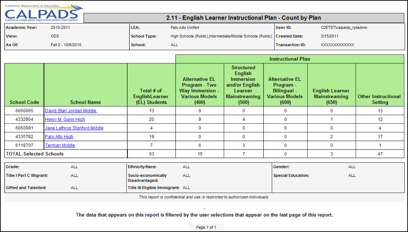 2.11 - English Learner Instructional Plan - Count of ELs by Instructional Strategy