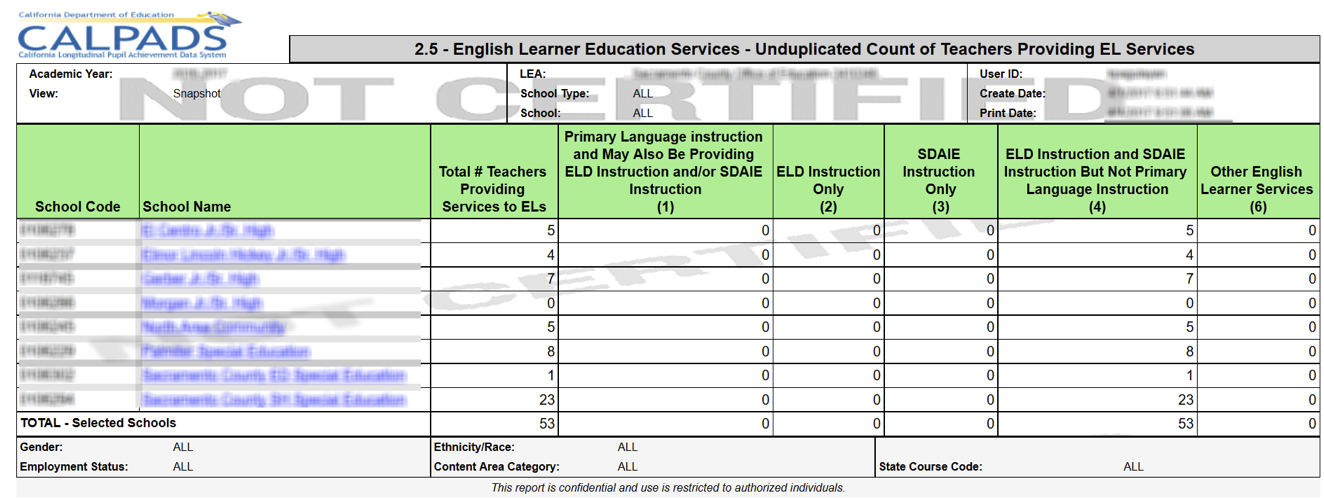 2.5 - English Learner Education Services - Unduplicated Count of Teachers Providing EL Services