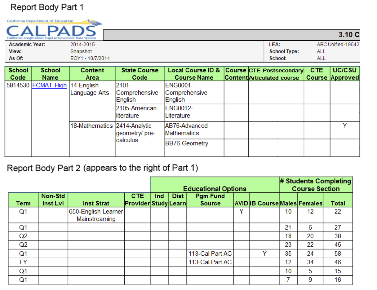 3.10 - Course Sections Completed - Count and Details for Dept. Courses