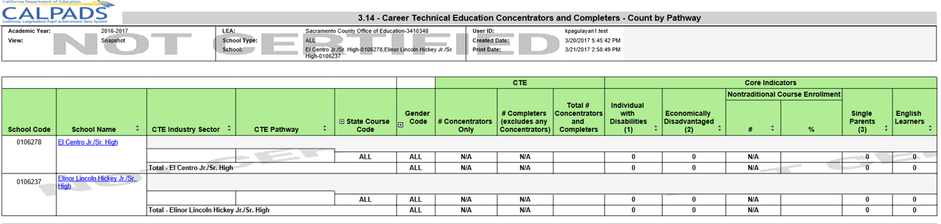 3.14 - Career Technical Education Concentrators and Completers - Count by Pathway