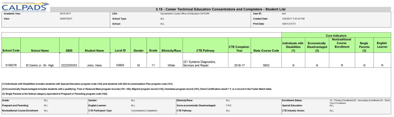 3.15 - Career Technical Education Concentrators and Completers - Student list