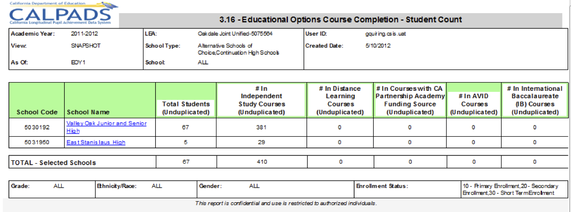 3.16 - Educational Options Course Completion - Count of Students